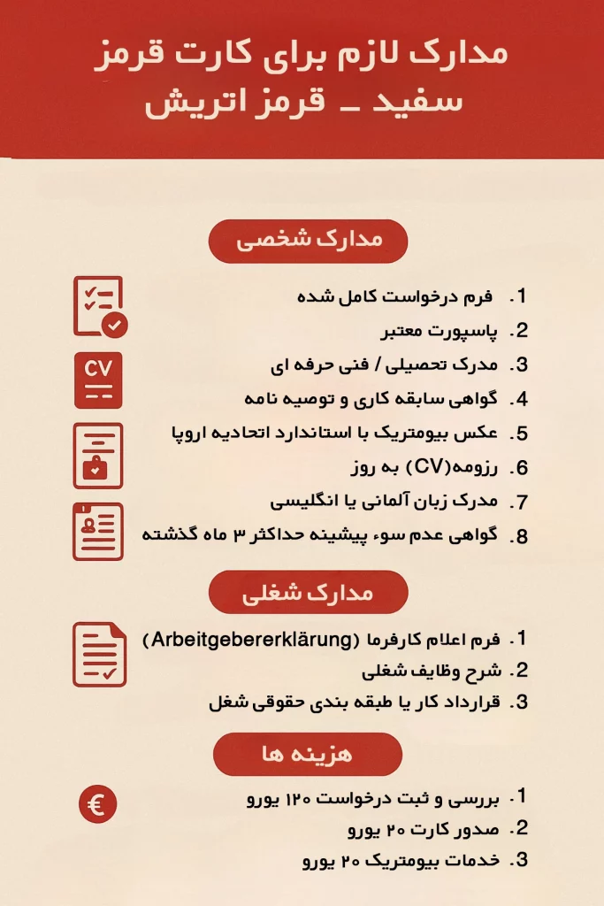 کار در اتریش - مدارک ویزای RWR اتریش