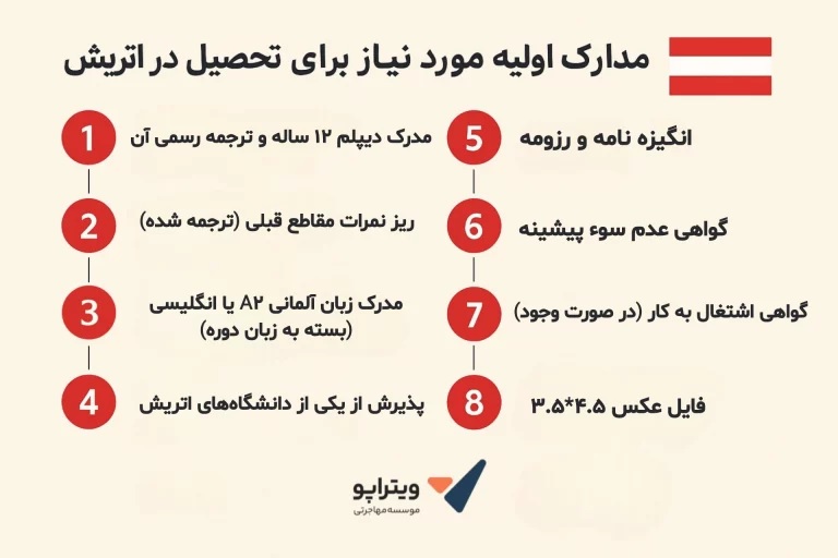 مدارک مورد نیاز برای تحصیل در اتریش