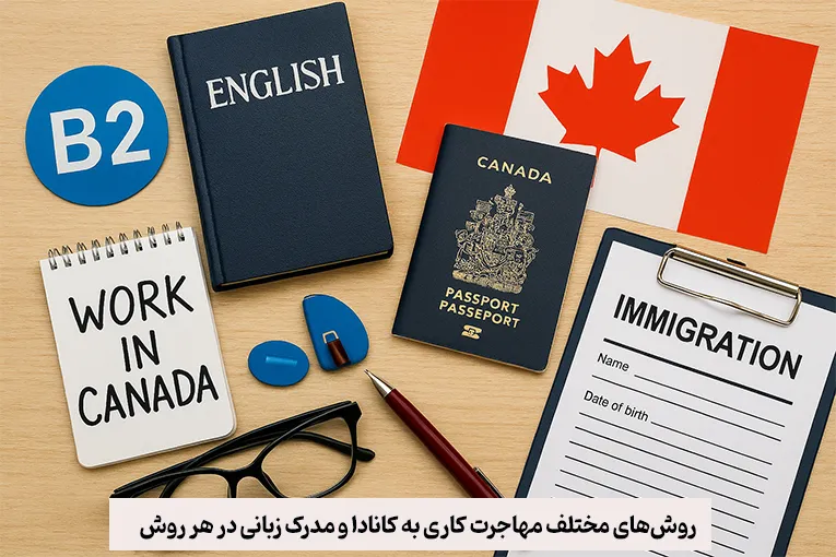 روش های مختلف مهاجرت کاری به کانادا و مدرک زبانی در هر روش